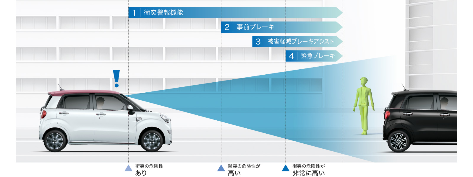 ピクシス ジョイ 特長 トヨタ車のことなら高知トヨペット