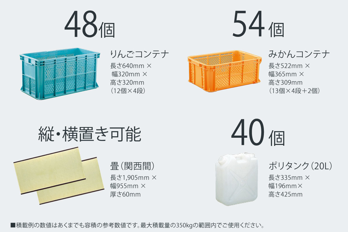 □ヒシ S型コンテナ W564×D418×H210 黄 黄 S40A(Y)(1132635)×500[送料