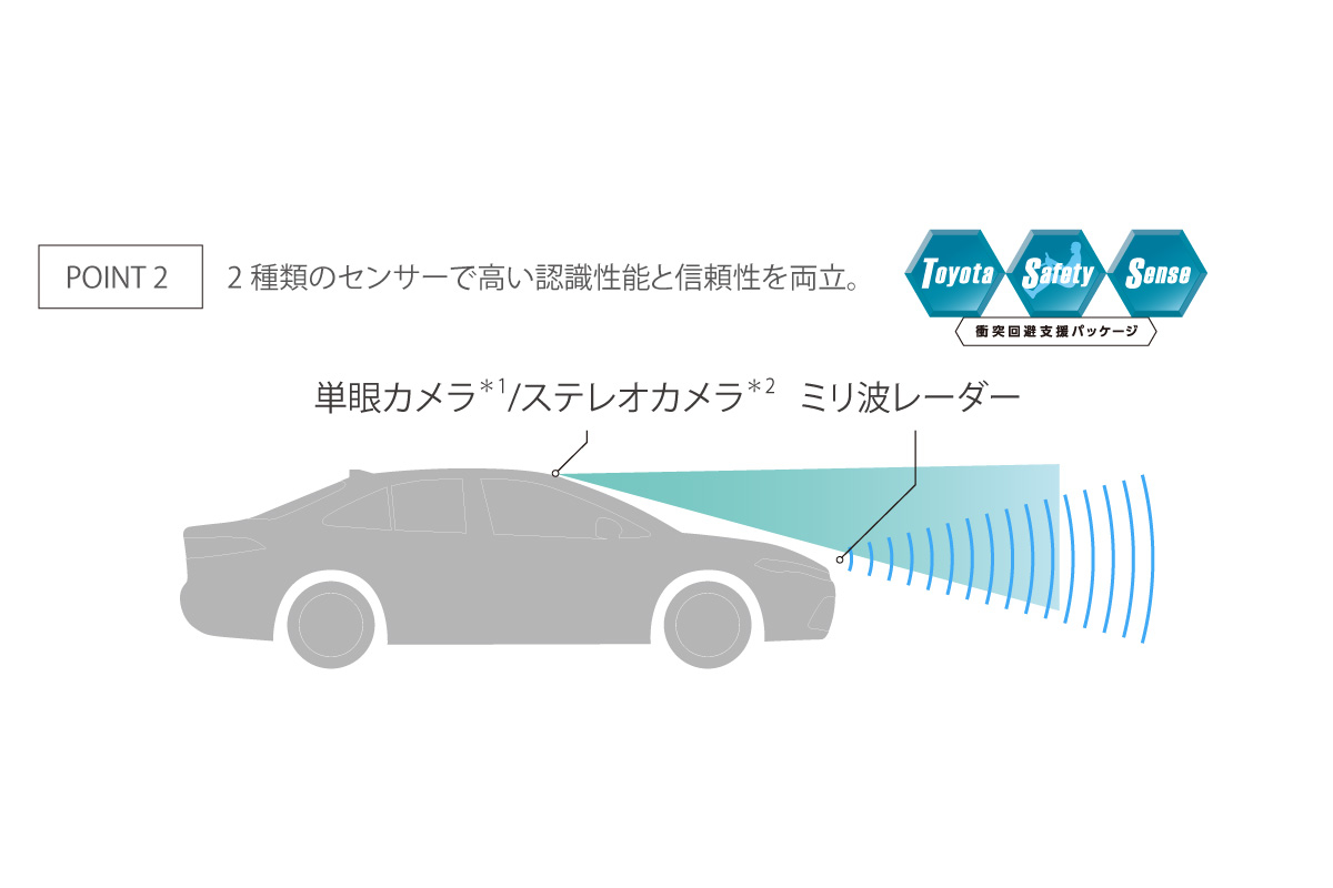 MIRAI | 安全性能 | トヨタ車のことなら高知トヨペット